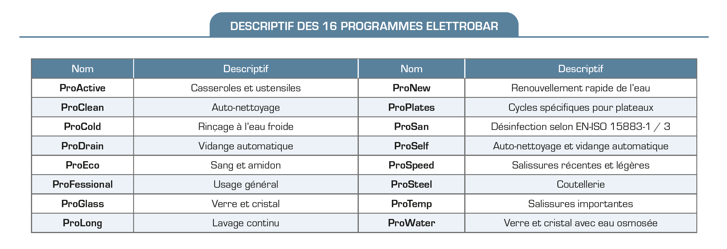 Tableau programmes elettrobar